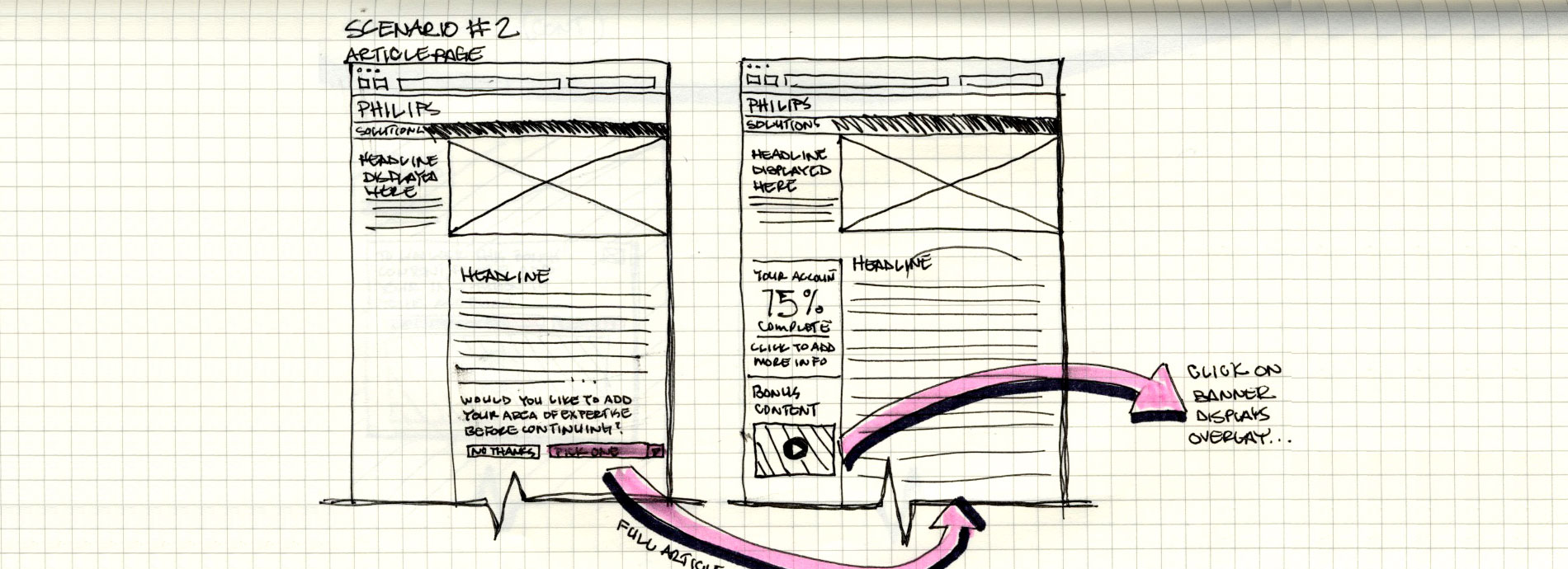 Scan of UX paper sketches